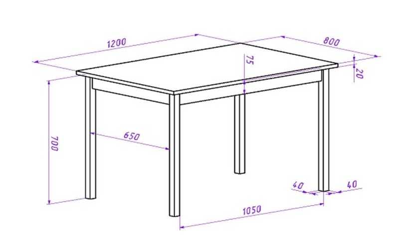 Виды столов: разновидности, размер и форма, материал изготовления