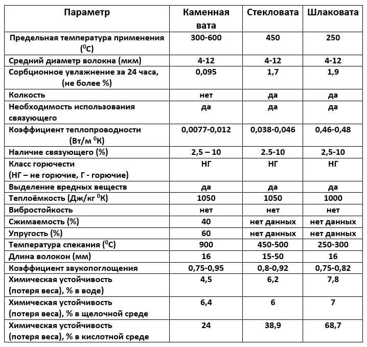 Отзывы на минвата