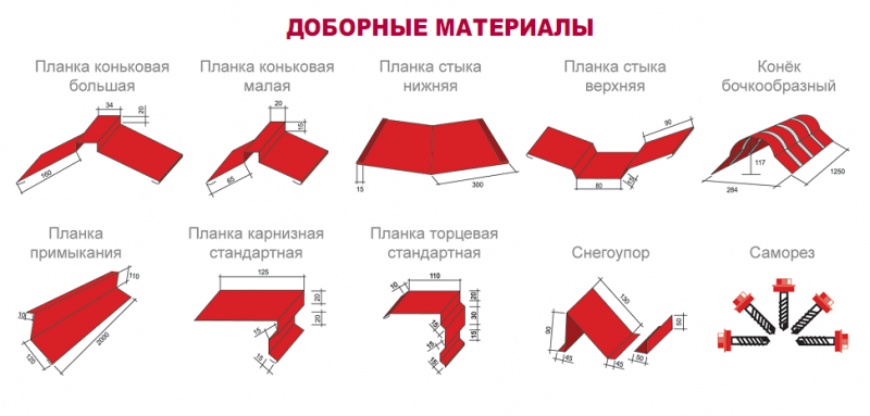 Размеры листа металлочерепицы и доборных элементов для крыши