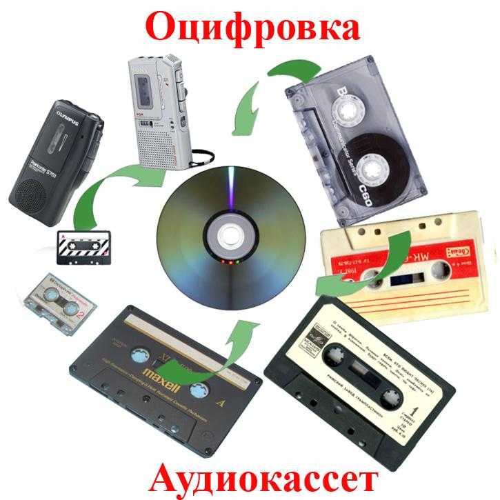 Оцифровка любых аудиокассет в москве, адреса и цены.