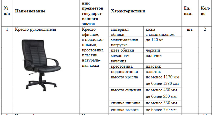 Как выбрать компьютерное кресло и на что обращать внимание