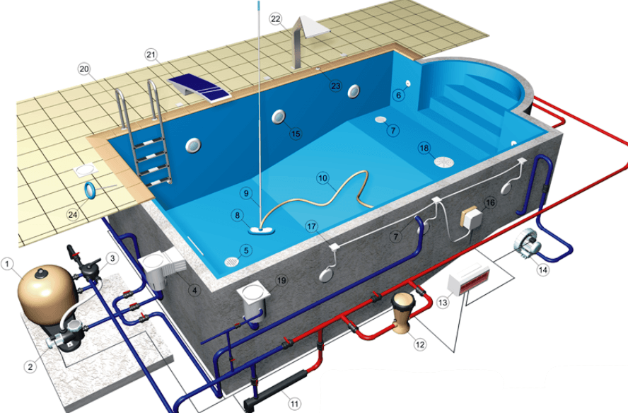 Оборудование для бассейнов: подбор для водоподготовки детских уличных бассейнов. расчет оборудования для бетонной конструкции в бане