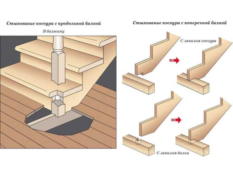 Как сделать приставную деревянную лестницу своими руками: инструкция