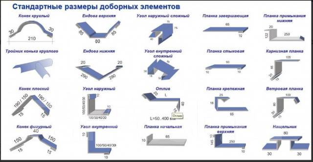 Разбираемся в размерах металлочерепицы для крыши