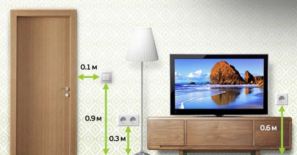 Высота телевизора в спальне на стене