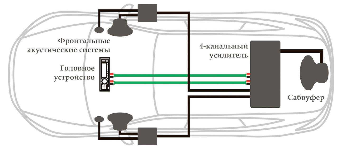 Усилитель для сабвуфера схема