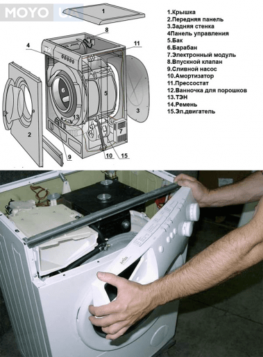 Стиральная машина шумит при отжиме: причины шума и поломки, способы исправления