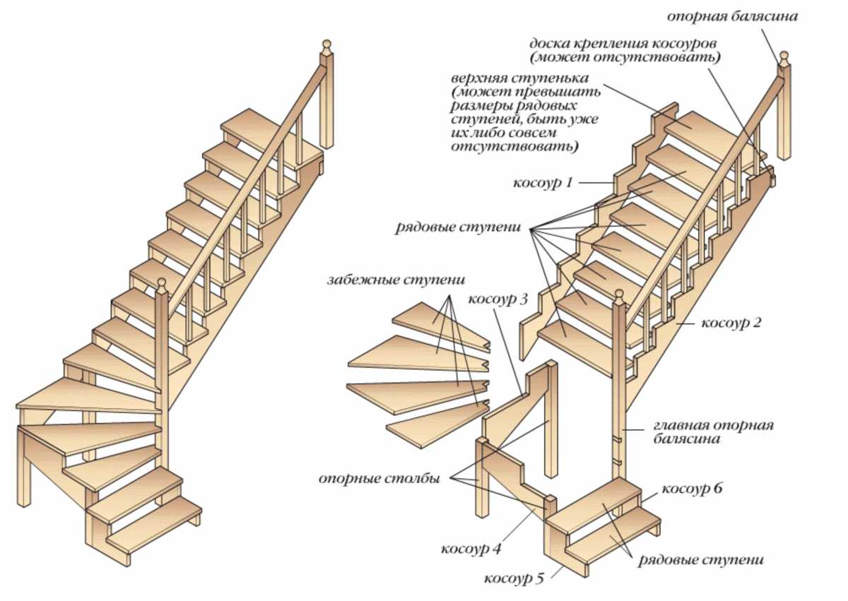 Приставная деревянная лестница своими руками: чертежи, сборка