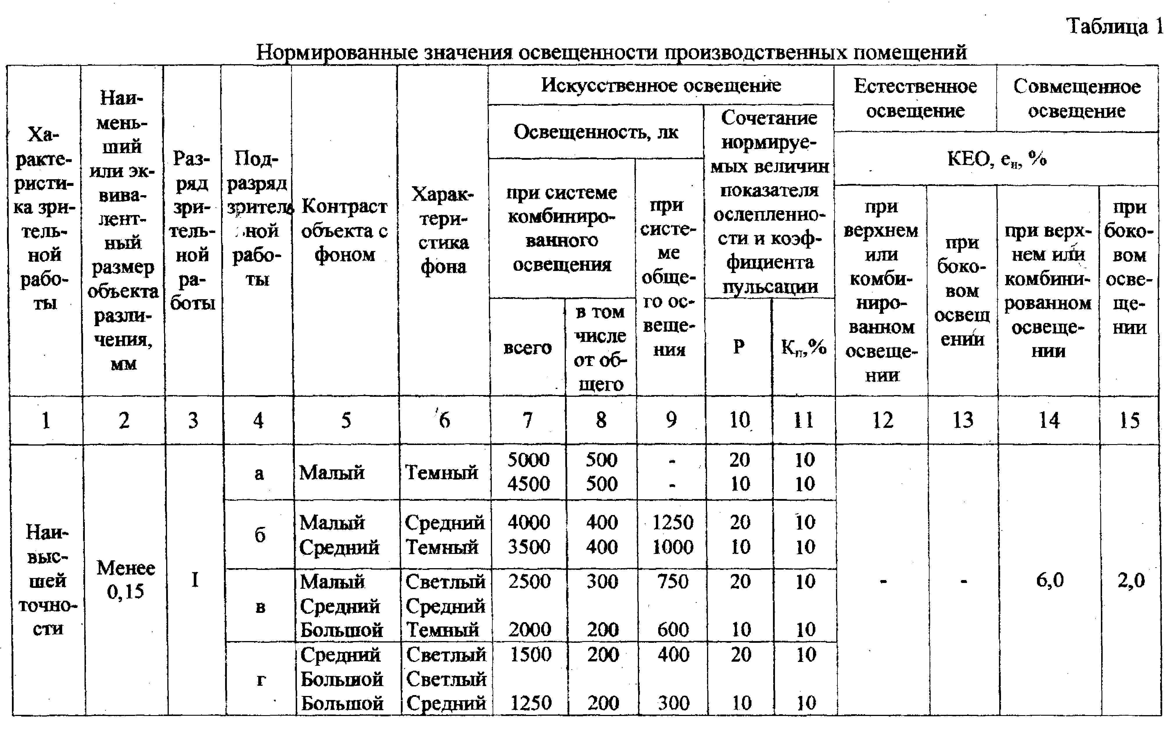 Да будет свет! 9 уникальных идей для эргономичного освещения офиса от известных дизайнеров