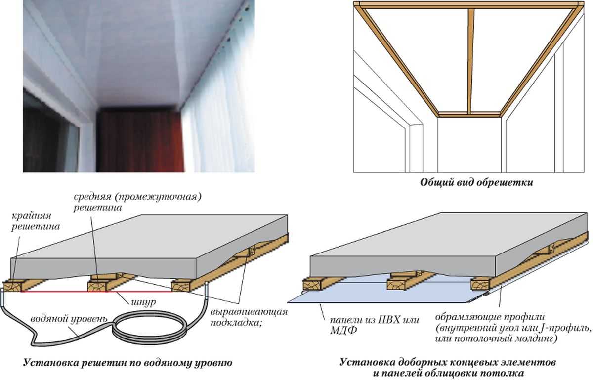 Мдф панели для потолка (41 фото): размеры изделий для отделки стен в деревянном доме, особенности обшивки и дизайна, белые стеновые панели