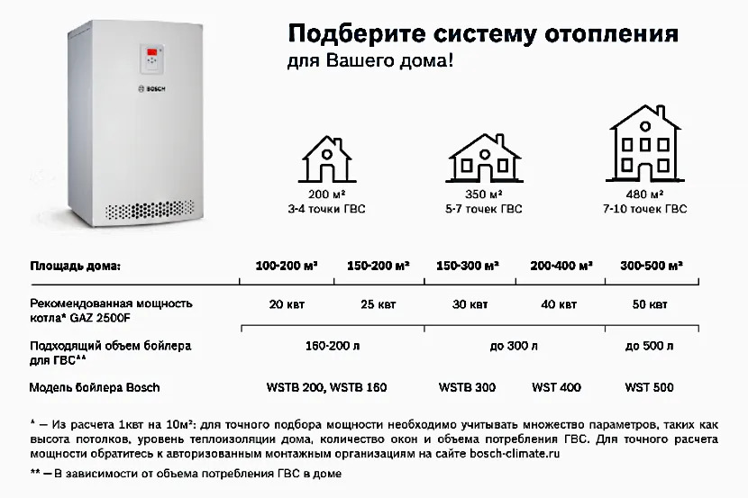 Как подобрать газовый котёл для отопления дома