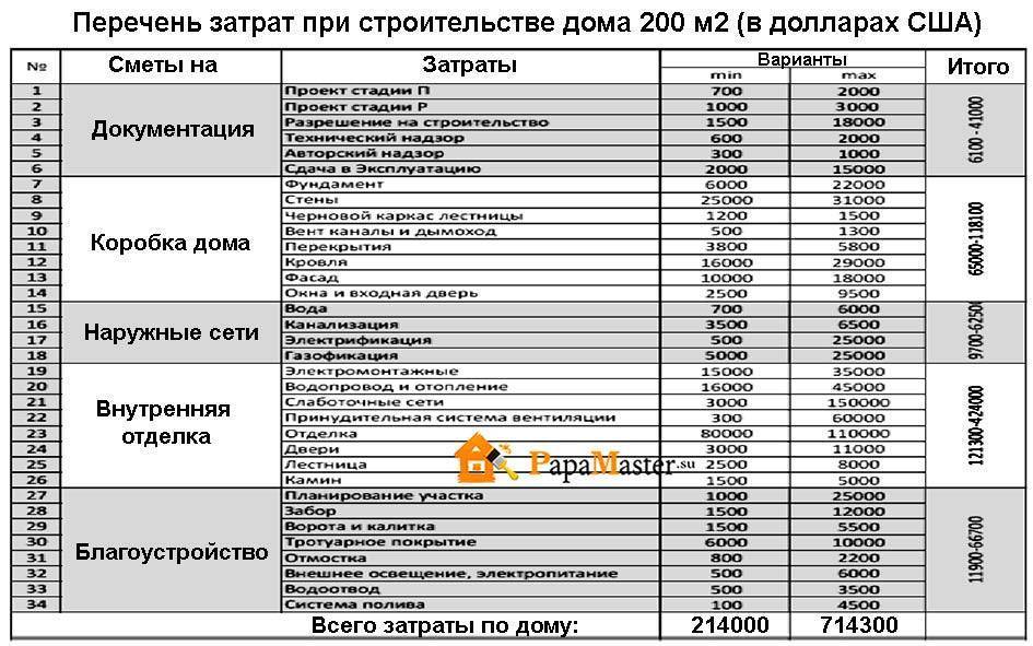 Ремонт ванной и санузла: выбор материалов для отделки влажных помещений