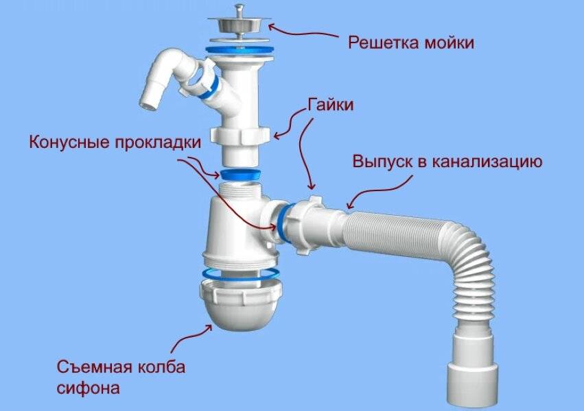 Рейтинг качественных сифонов на 2024 год