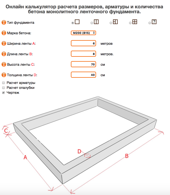 Как рассчитать объем бетона для фундамента и соотношение компонентов