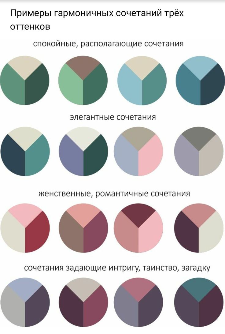 Как не ошибиться при выборе цвета для детской комнаты