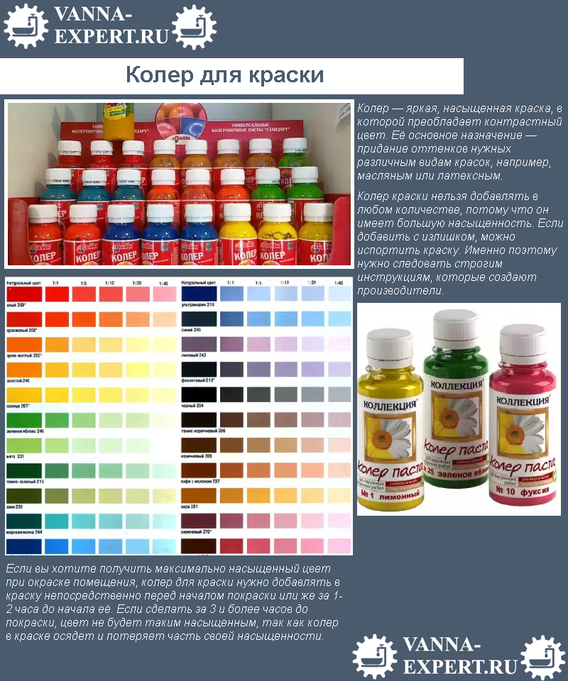 Колер для водоэмульсионной краски (31 фото): как колеровать, варианты перламутрового цвета, расход на 1 кг