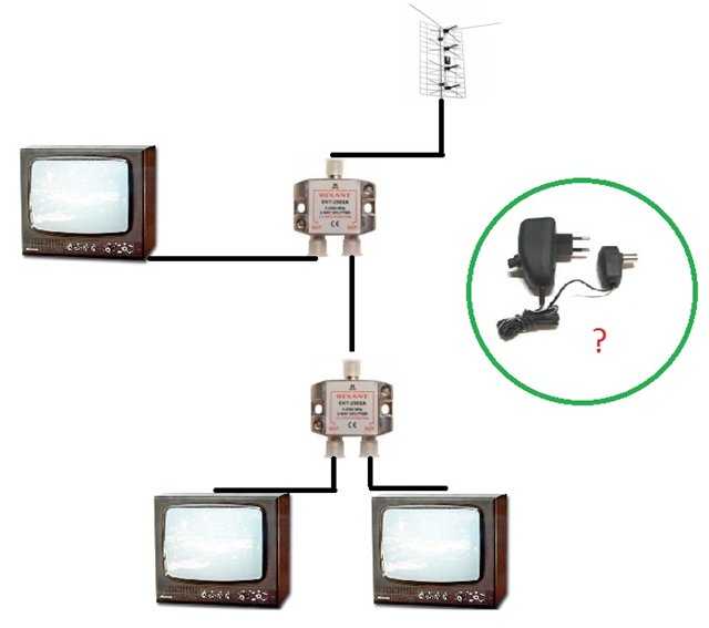 Как подключить два телевизора к одной антенне? - самстрой - строительство, дизайн, архитектура.