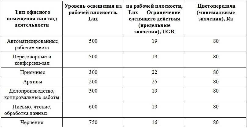 Как выбрать светильник: советы и идеи интерьера