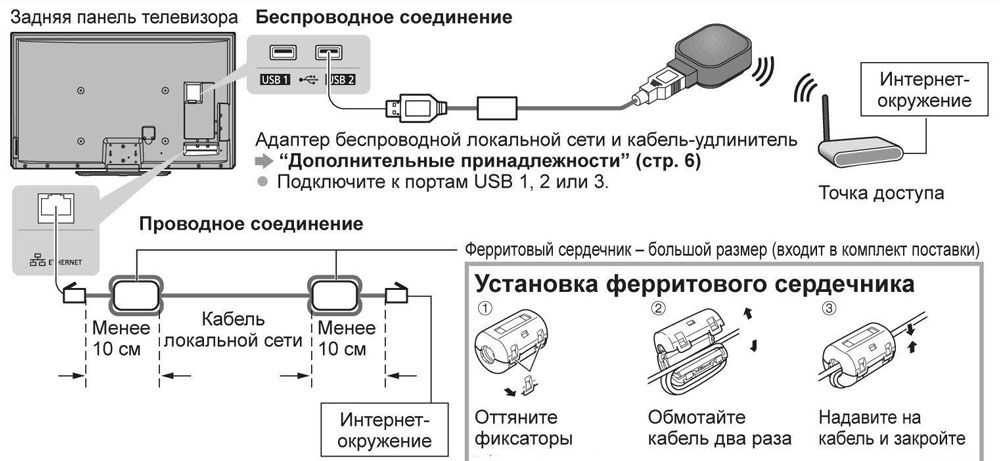 5 способов подключить телевизор к интернету через wifi роутер или модем по кабелю или без проводов - вайфайка.ру