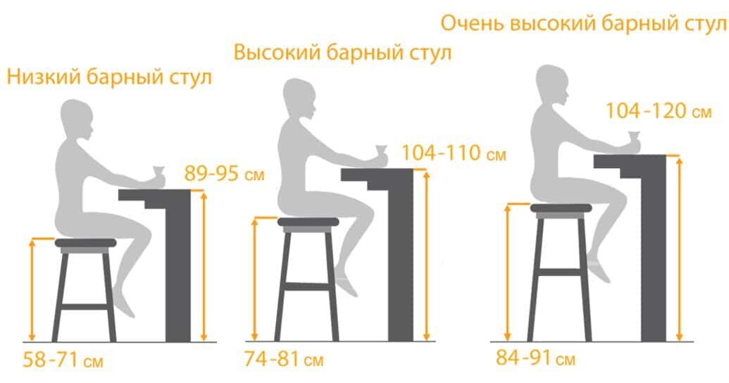 Высота обеденного стола: как расчитать по росту нужную высоту стола