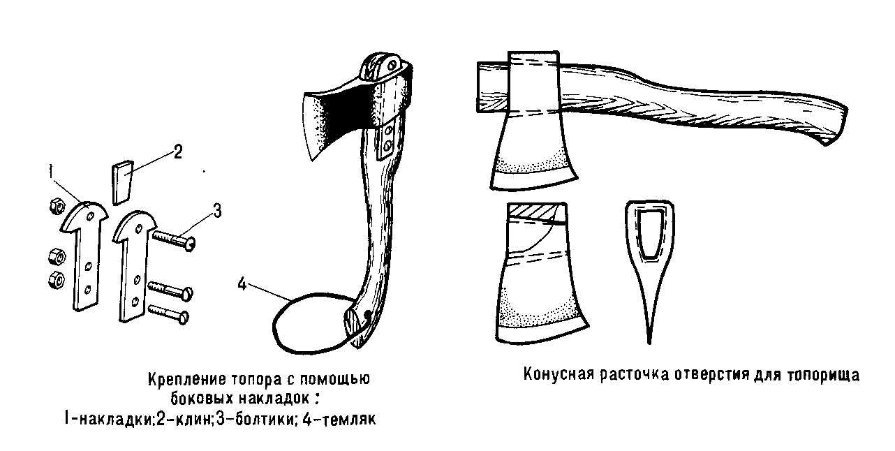 Как сделать топор: изготовление топорища и проведение заточки