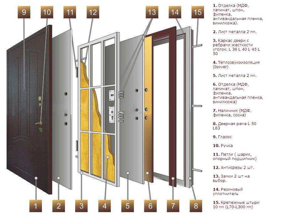 Металлическая дверь своими руками: инструкция по изготовлению, фото и видео этапов работ