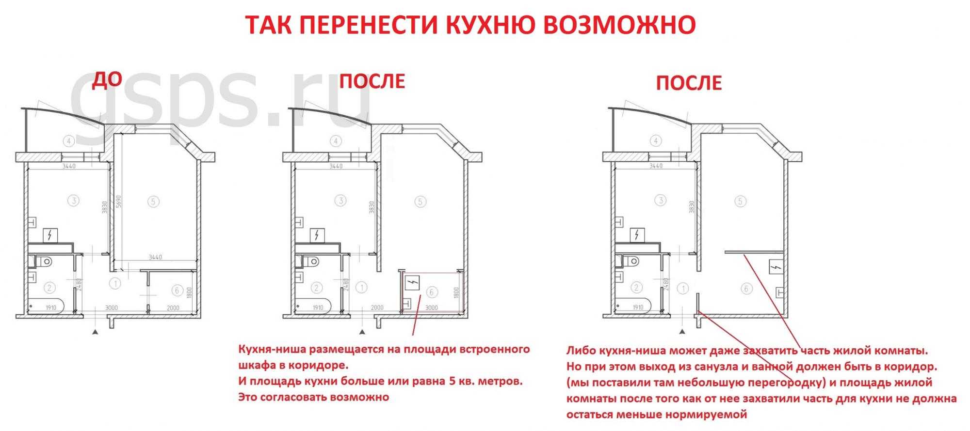 Можно ли перенести кухню в спальню