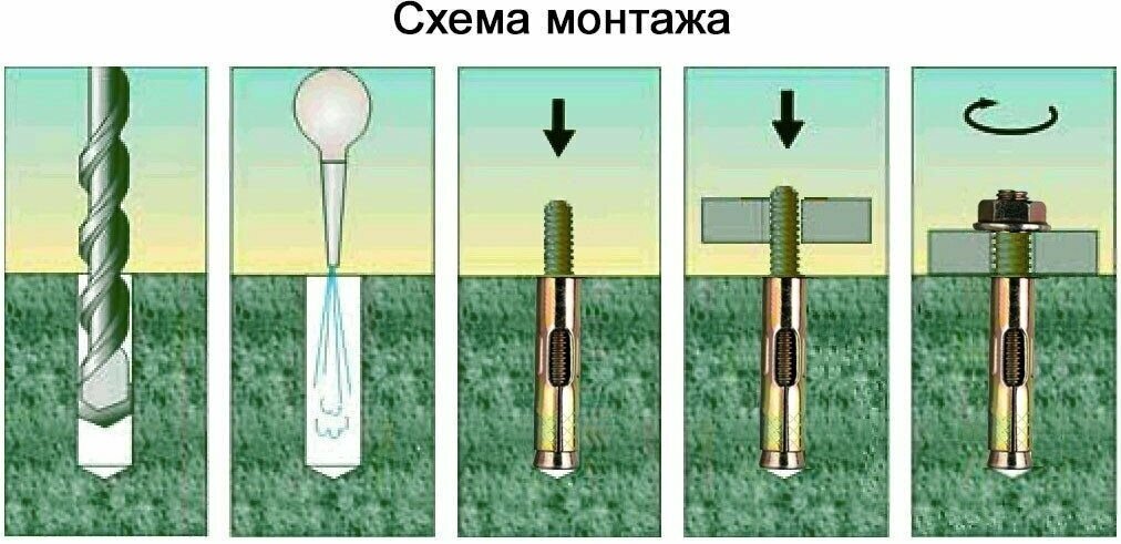 ⚙️рейтинг лучших анкеров на 2024 год