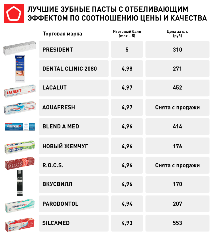 15 лучших дровоколов для дома и дачи