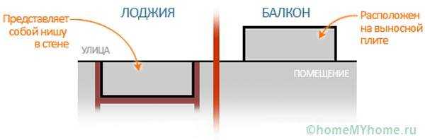 Как лучше застеклить балкон: выбираем тип остекления для своей лоджии — ivd.ru