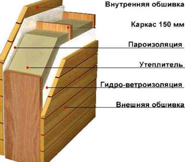 Как утеплить деревянный дом правильно своими руками