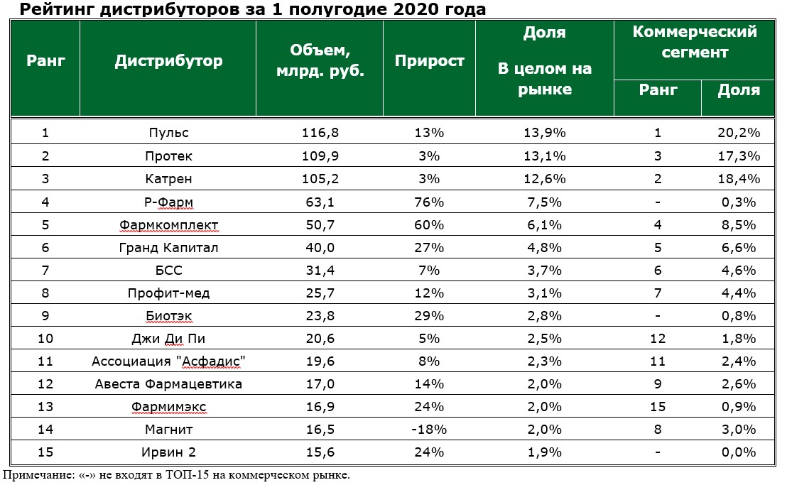 Топ-6 лучших дровоколов в 2024 году