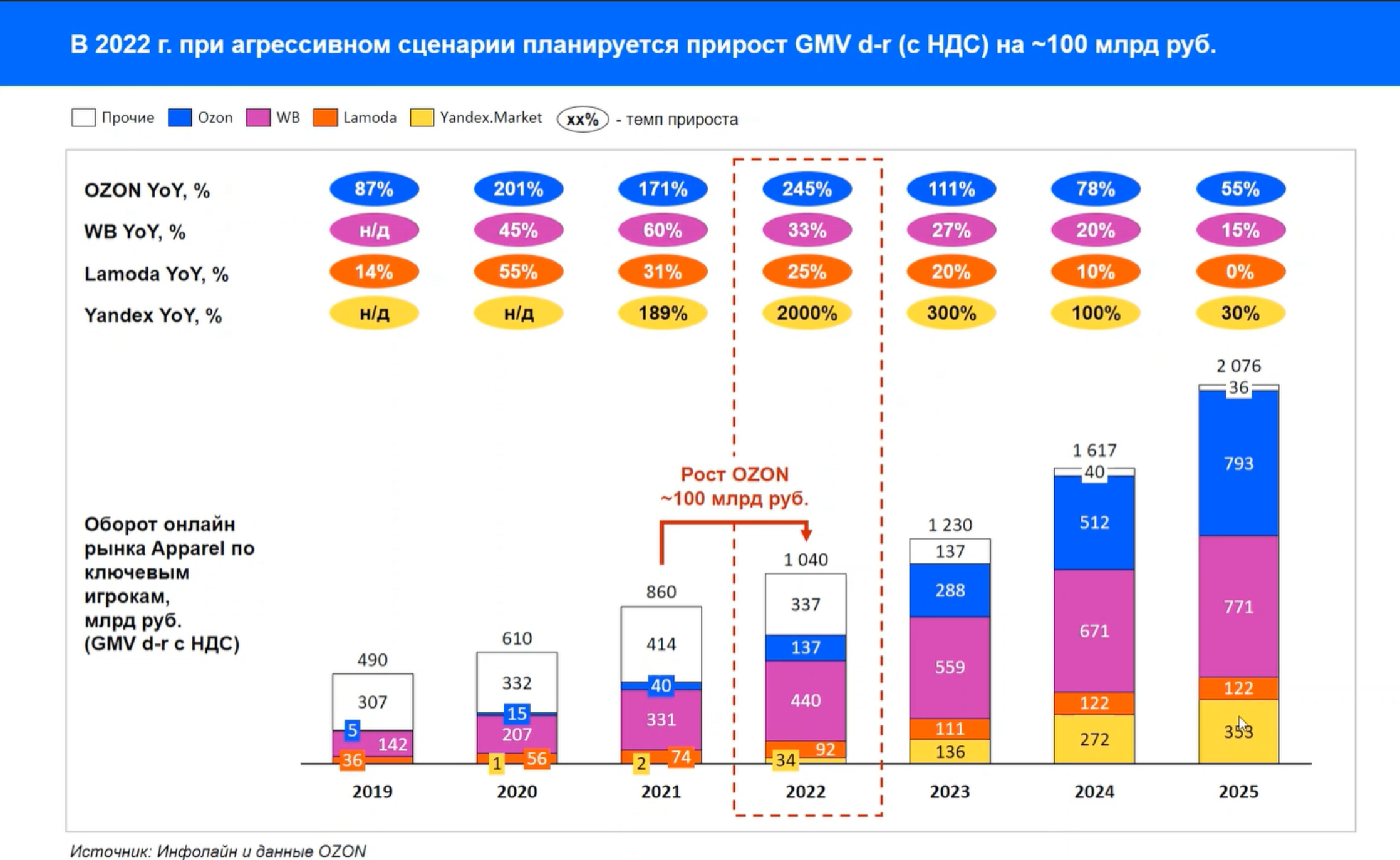 Что продавать на маркетплейсах wb и ozon в 2023 году в категории товары для приусадебного хозяйства