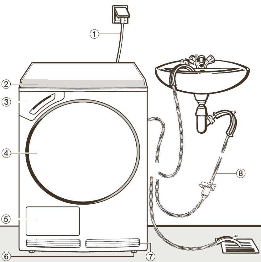 Установка стиральной машины в ванной комнате своими руками: пошаговая инструкция, как установить стиральную машину самостоятельно,как подключить, подключение, манжета для сливного шланга,переходник для слива в канализацию.