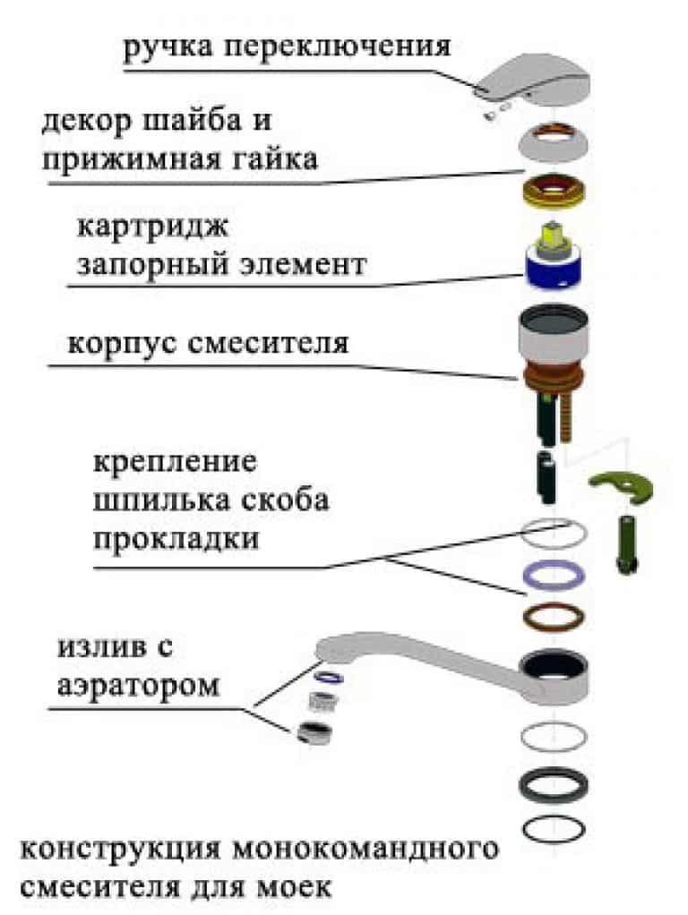 Устройство однорычажного смесителя для ванны. Схема подключения рычажного смесителя. Схема шаровый кран смеситель. Схема однорукого смесителя.