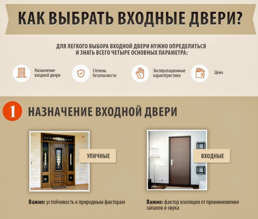 Как выбрать входную дверь для квартиры: правильно, железную, металлическую, виды по клаасу | ремонтсами! | информационный портал