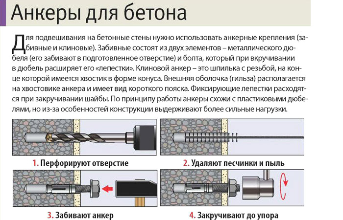 Все виды анкеров, их особенности и применение