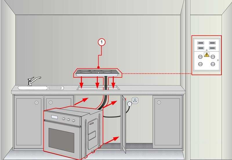 Как отказаться от газа в квартире – можно ли поставить электрическую плиту вместо газовой?