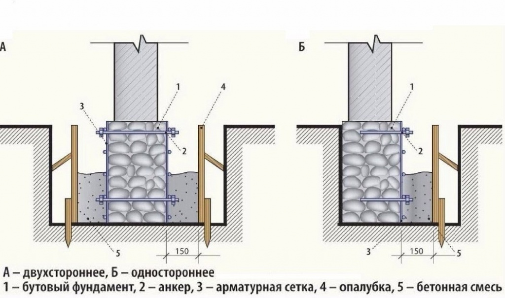 Ремонт цоколя дома своими руками