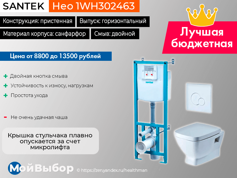 Рейтинг лучших моделей инсталляций для унитазов на 2024 год от лучших производителей