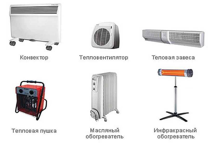Экономные обогреватели для дачи. какой лучше? отзывы покупателей