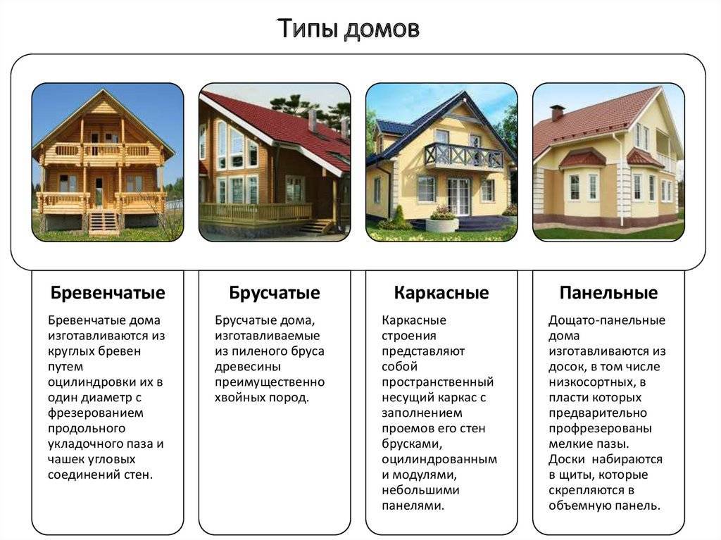 Дома из профилированного бруса: отзывы владельцев и застройщиков