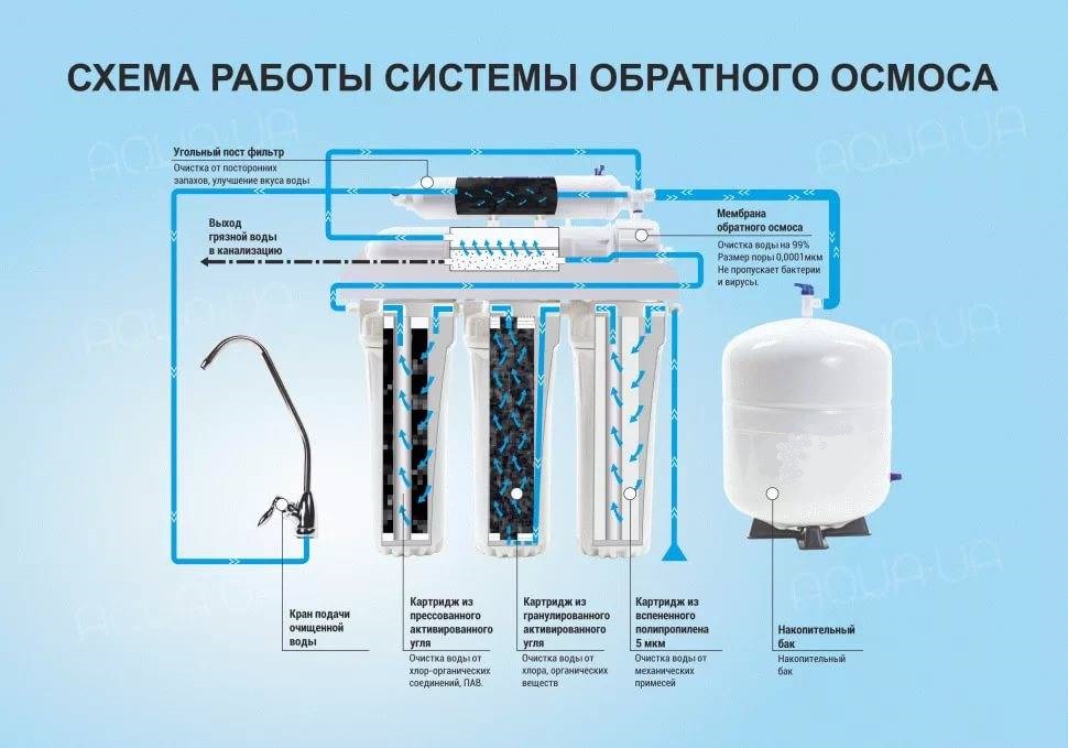 Предфильтры для очистки холодной и горячей воды: топ-5 лучших