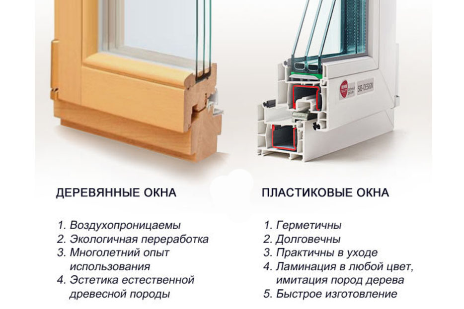 Какие окна выбрать: деревянные или пластиковые