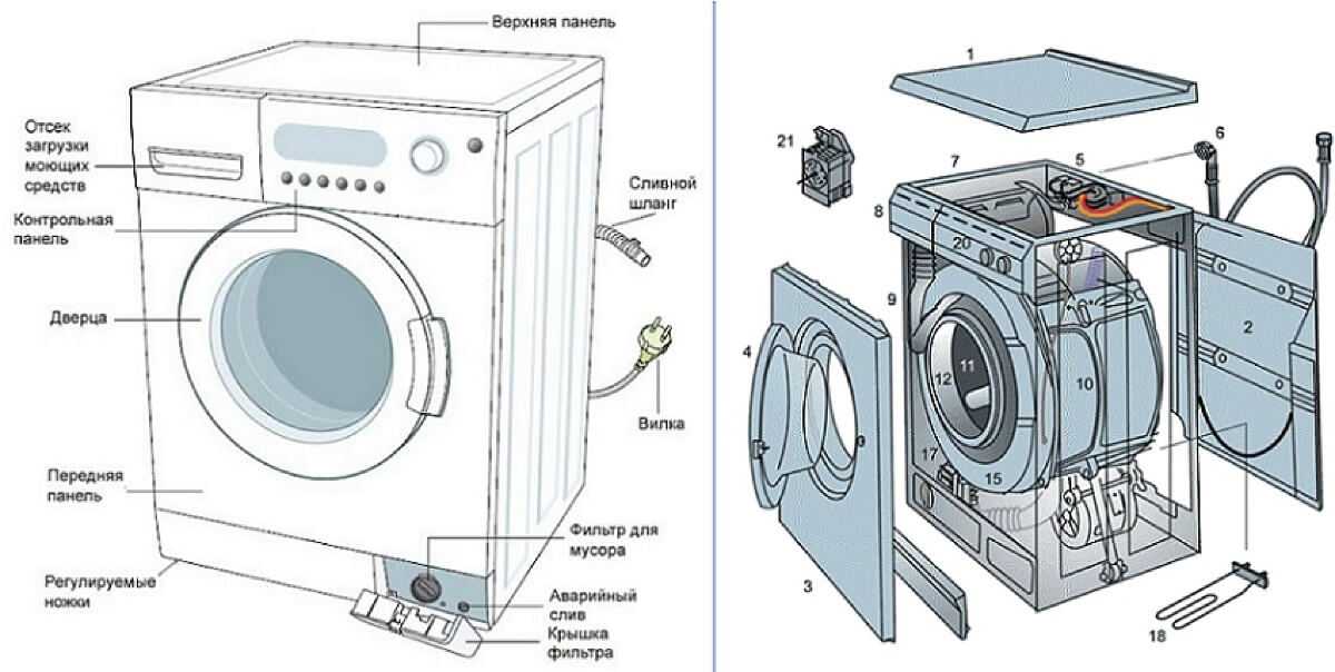Устройство стиральной машины, руководство для начинающих