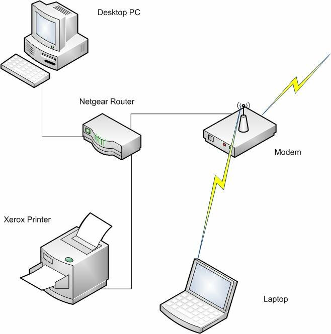 Как подключить принтер через wi-fi: несколько способов