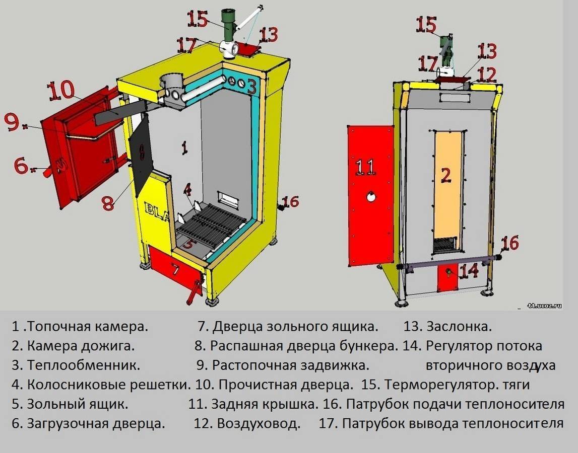 Котел veles отзывы – отзывы о котлах диво пиролизного горения