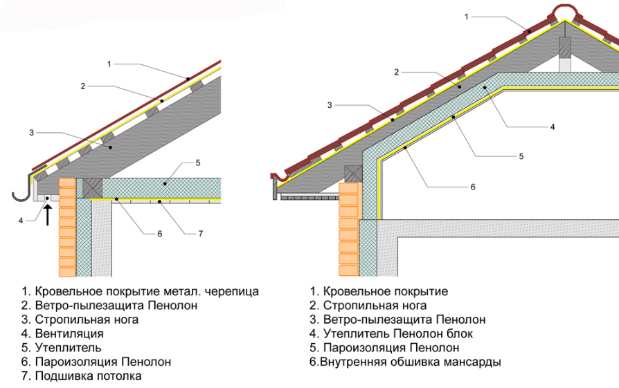 Для чего нужна пароизоляция и как её укладывать