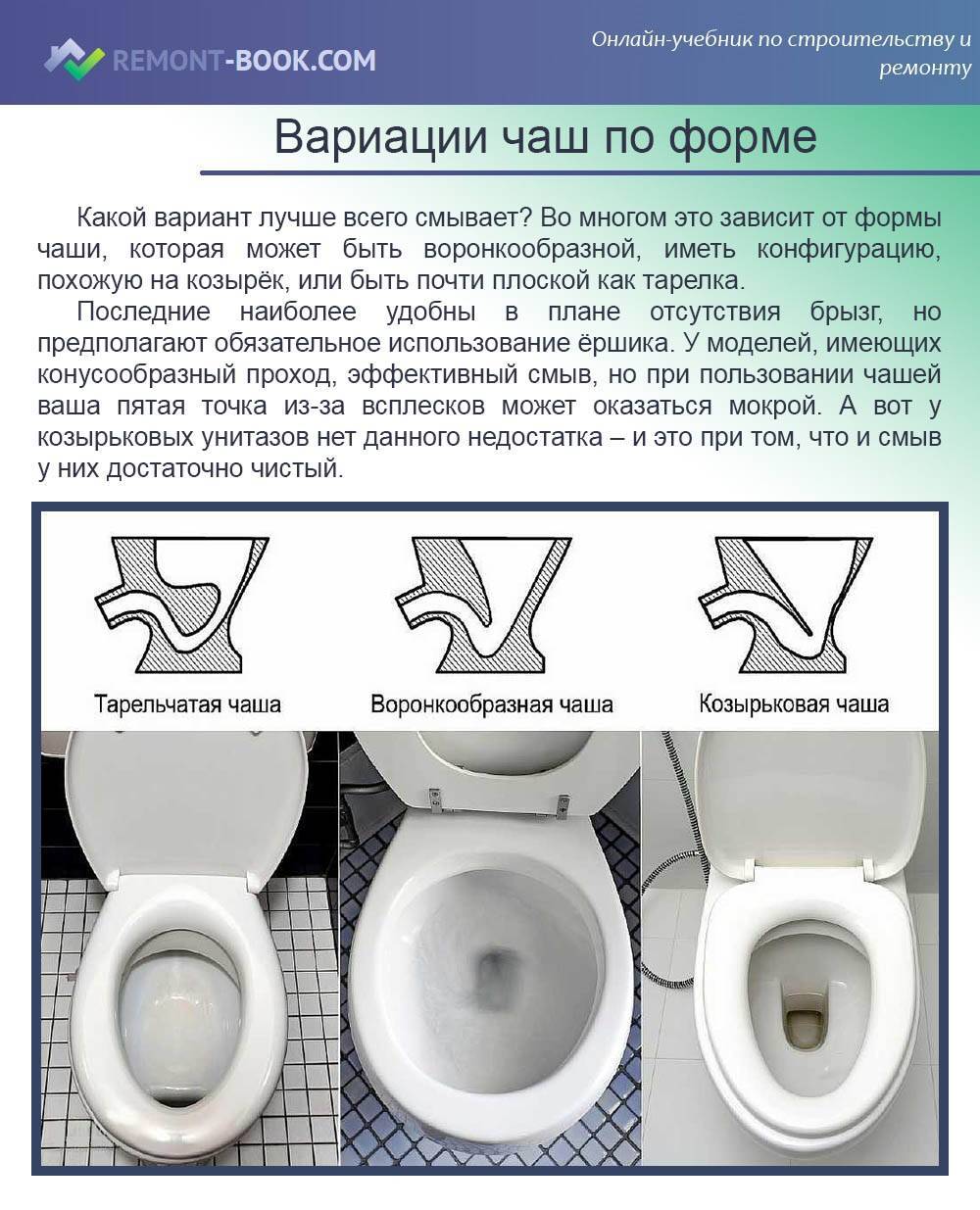 Какой унитаз выбрать для дома: как правильно подобрать хороший туалет в частный деревянный дом, какие есть лучшие варианты