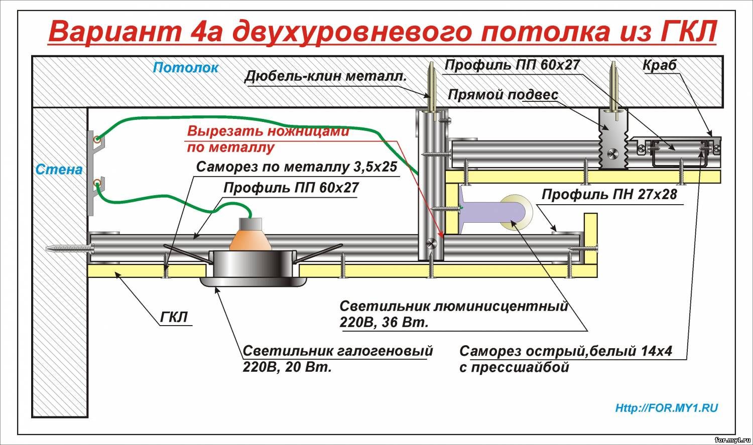 Как сделать двухуровневый потолок с подсветкой из гипсокартона – инструкция по монтажу